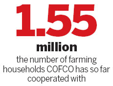 COFCO plans to expand global logistics system