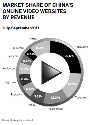 Online video sites fight over copyright