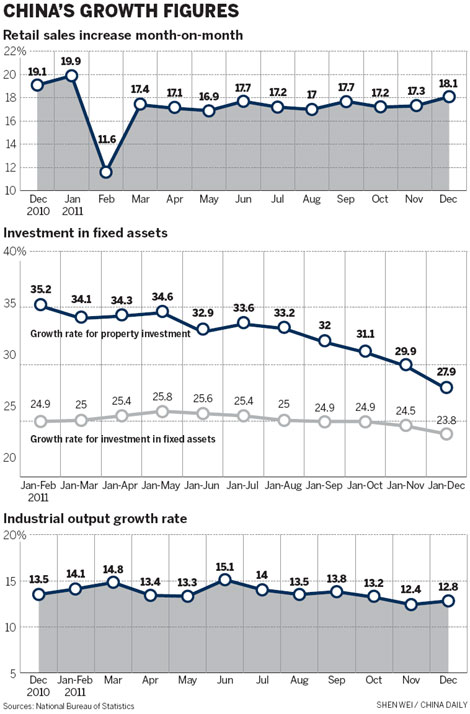 China to help drive world GDP expansion