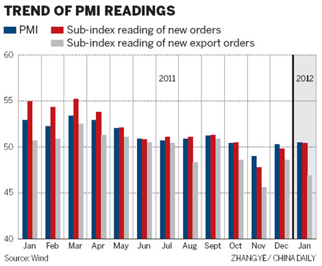 Uptick in official PMI 'signals stabilization'