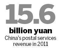 Postal service revenue jumps 22% in 2011