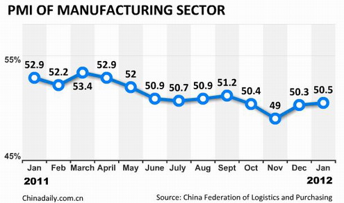 China Economy by Numbers - Jan