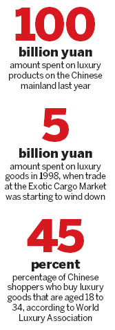 Buying luxury items is a brand-new success story