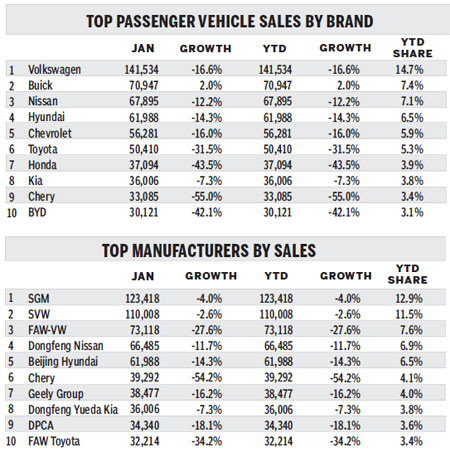 Despite a slow start, year still holds promise