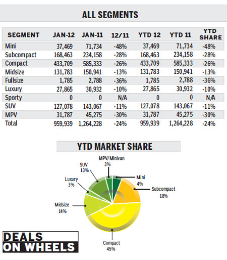 Despite a slow start, year still holds promise