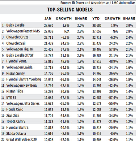 Despite a slow start, year still holds promise
