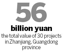 Guangdong Zhanjiang approves 30 projects