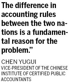 Association to help improve country's rules for accounting