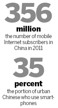 Investor says mobile Internet best sector to make healthy returns