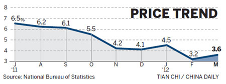 CPI jumps higher than predictions