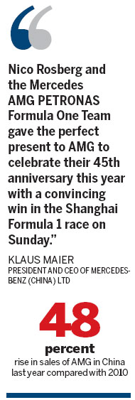 Mercedes-AMG hailed for excellence