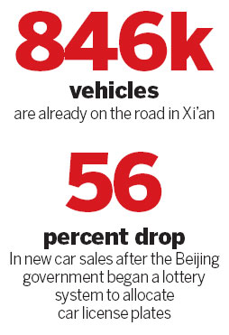 Xi'an hits reverse on car restriction