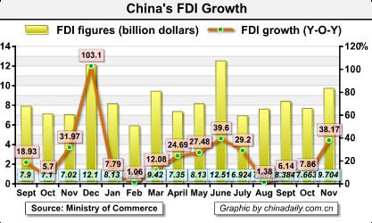 China Economy by Numbers -Nov