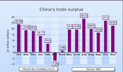 China Economy by Numbers -Nov