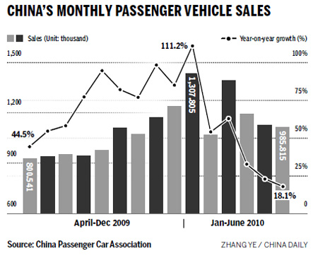 Automobile sales will continue 'robust growth'