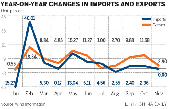 Data raise rebound doubts