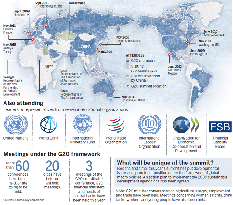 China looks to transform the G20 into a platform for ongoing debate