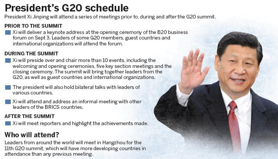 China looks to transform the G20 into a platform for ongoing debate