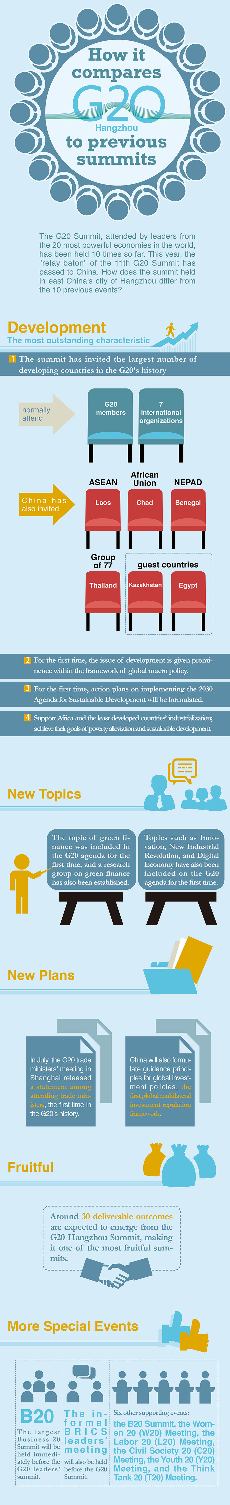 The G20 in Hangzhou - How it compares to previous summits