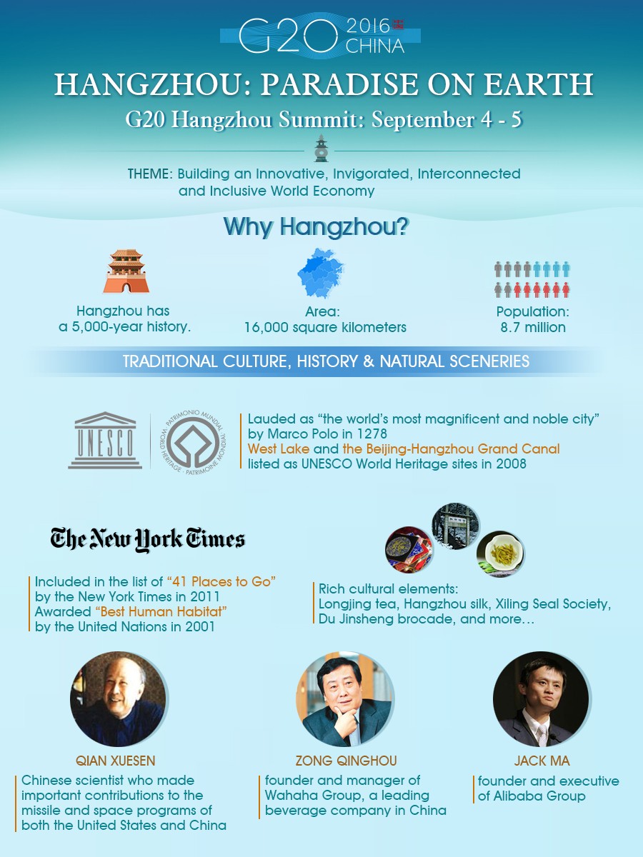 G20: Why Hangzhou?