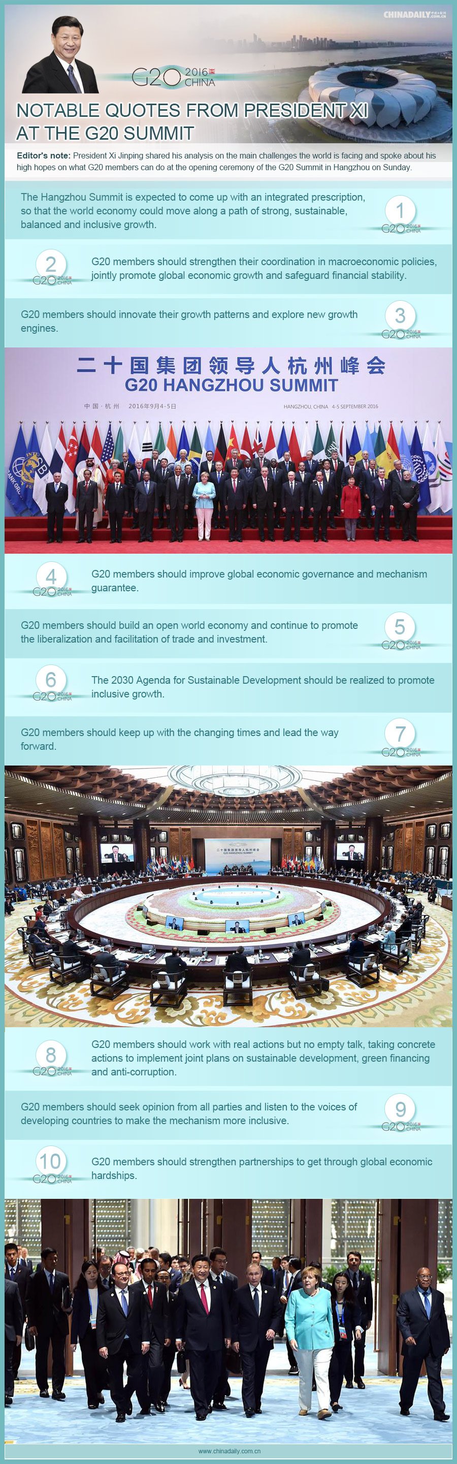 Notable quotes from President Xi at G20 Summit