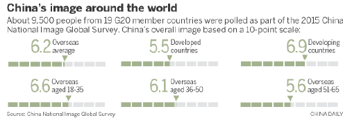 Nation boosts image on the global stage