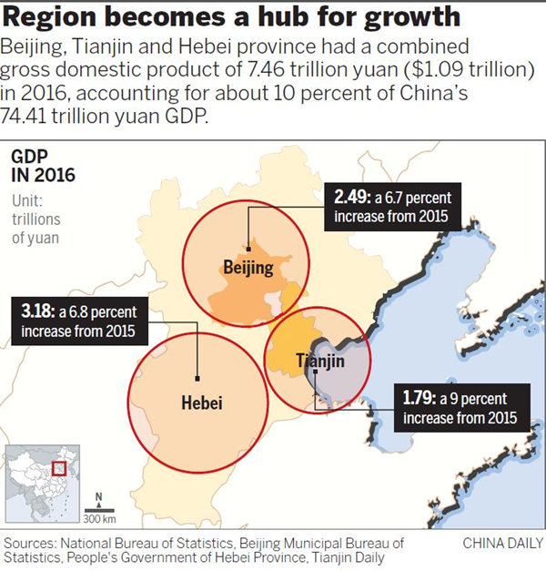 Capital area to be economic dynamo