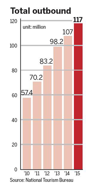 China's contribution to the global economy