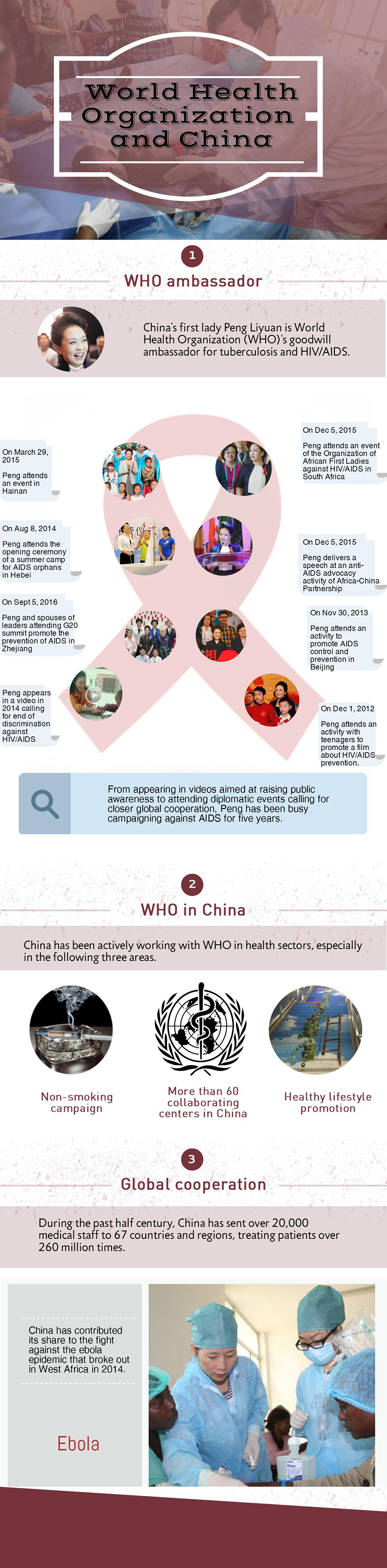 World Health Organization's China connection