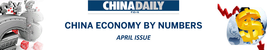 China Economy by Numbers - April