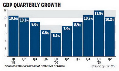China Economy by Numbers - June