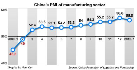 China Economy by Numbers - January