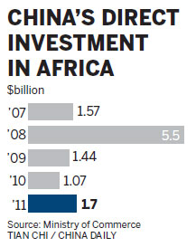 Fund sets new aims for Africa
