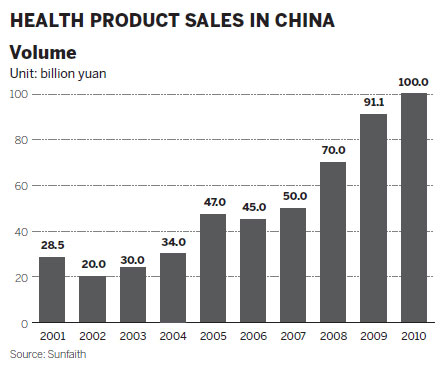 Market set to be world's largest