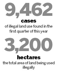 Drop seen in cases of illegal land-use