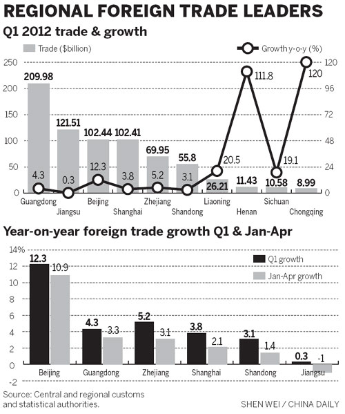 Nation may miss foreign trade target this year