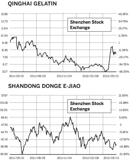 Capsule crisis stirs the stock market