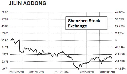 Capsule crisis stirs the stock market