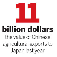 Trilateral agreement could balance agro trade