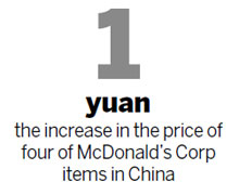 Prices up 1 yuan at McDonald's
