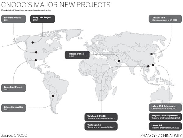 Testing CNOOC's deepwater credentials