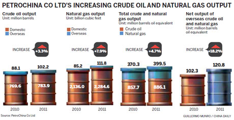 PetroChina sets its sights on storage, refining in Americas