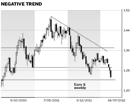 Confusion hits the euro, hurting China