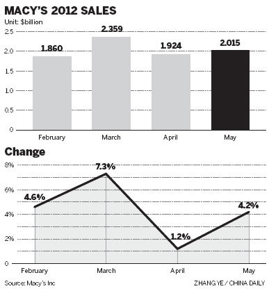 Macy's parades into China