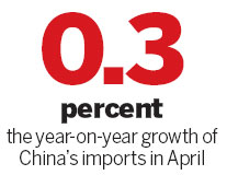 Imports to get boost from tariff cuts