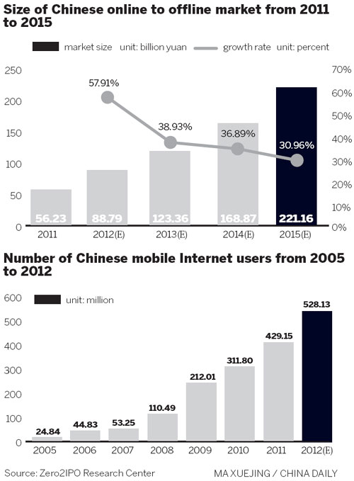 From clicks to bricks, online to offline