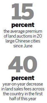 Land sales warm up despite tightening measures