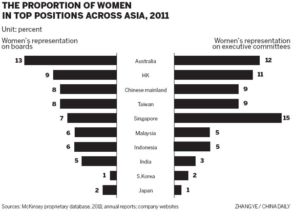 Women could supply needed talent