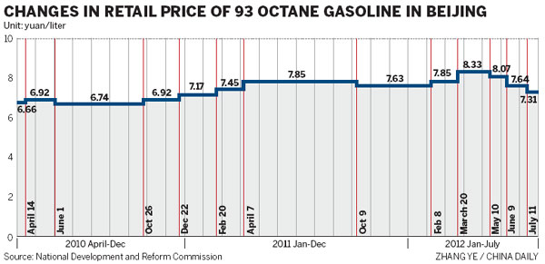 Policy pressure drops with price cuts