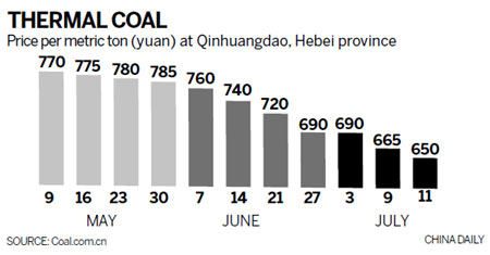 Coal industry faces bleak winter